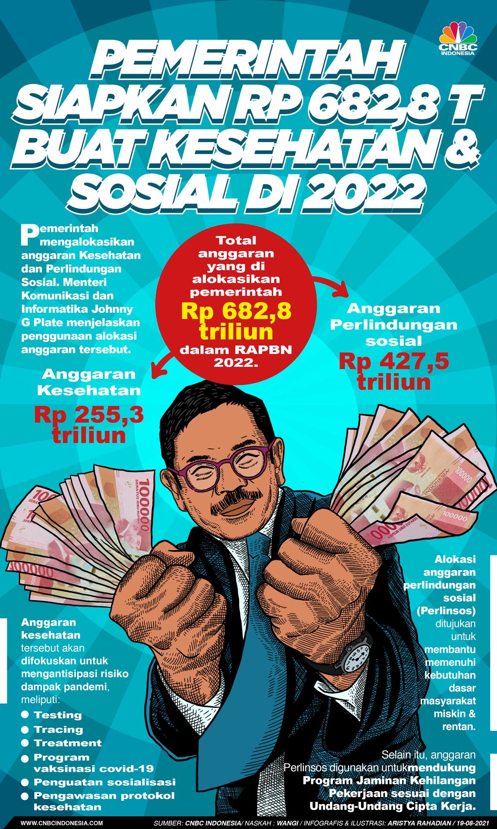 Infografis/ Pemerintah Siapkan Rp 682,8 T Buat Kesehatan & Sosial di 2022/Aristya Rahadian