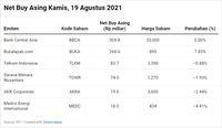 Pantes IHSG Jatuh! Asing Lepas BBRI-BMRI, Jualan UNVR-ARTO