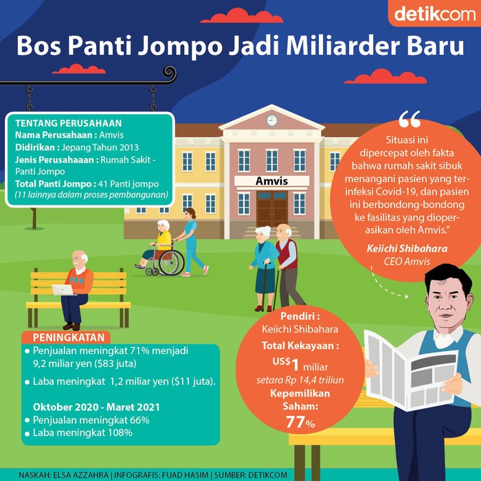 Panti Jompo Panti Jompo