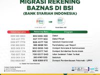 Kenali Kode Bank Syariah Indonesia Untuk Transaksi Yang Aman Dan Lancar ...