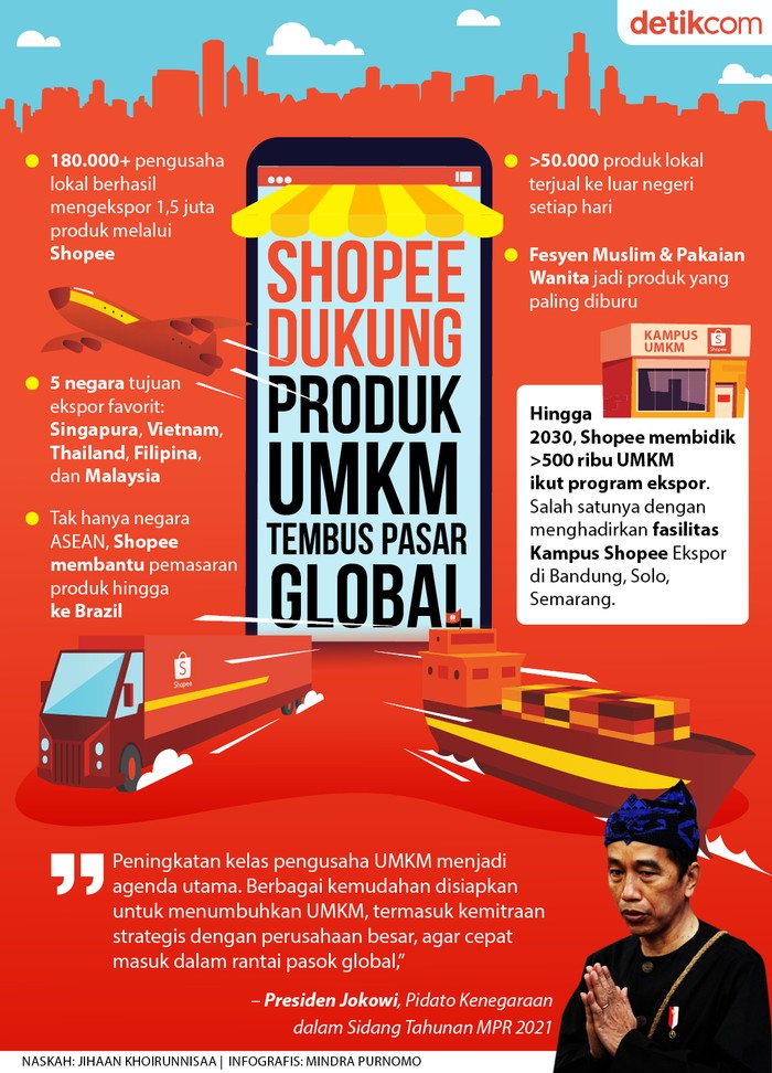 Infografis Shopee
