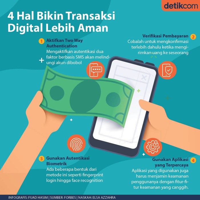 Tips Aman Transaksi Digital 5365