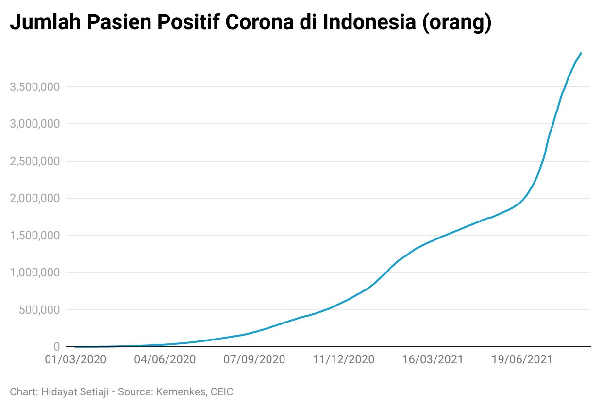 corona