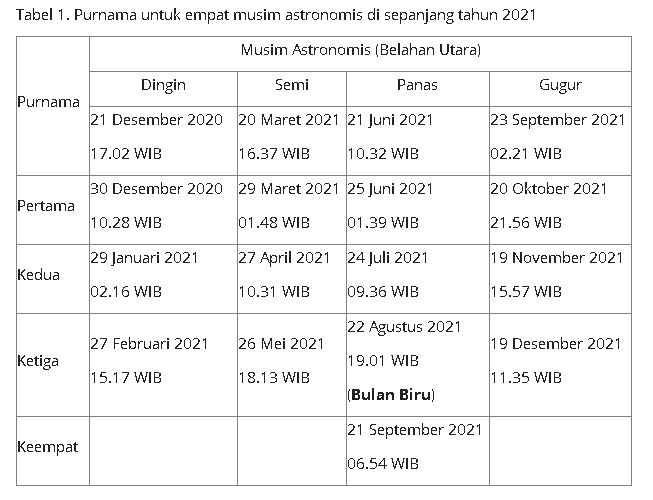 Blue moon atau bulan biru