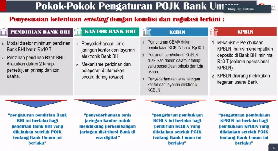 Aturan Bank Umum POJK 12 Tahun 2021
