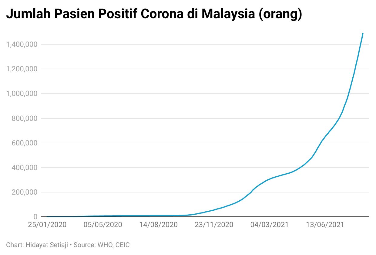corona