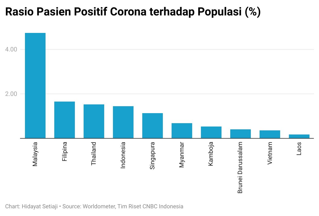 corona