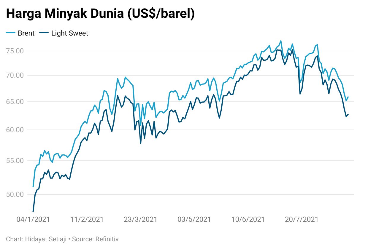 crude