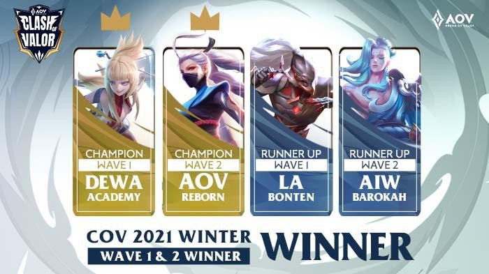 Ini 4 Tim yang Lolos ke Arena of Valor Star League B Series 2021 Winter