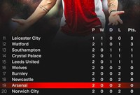Meme Arsenal