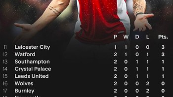 Arsenal terjerembab di posisi 19. Foto: Twitter