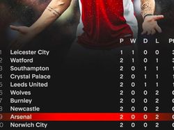 Meme Lucu Arsenal Tampil Memalukan