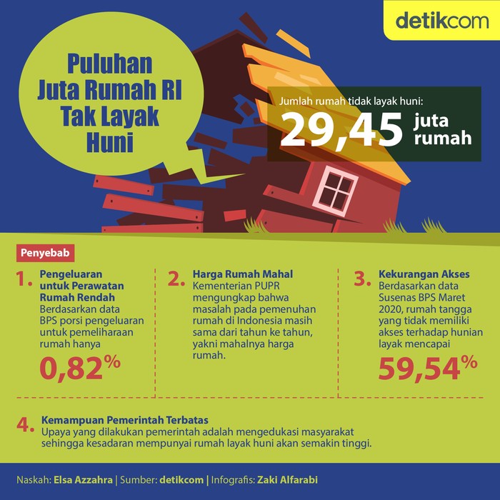 Rumah Tak Layak Huni Rumah Tak Layak Huni