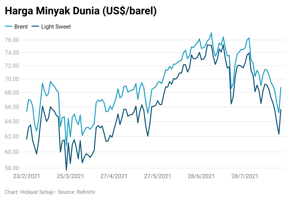 crude