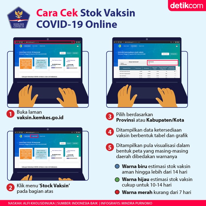 Infografis BNPB Stok Vaksin COVID-19