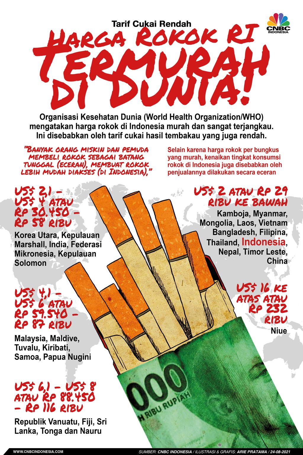 Infografis: Tarif Cukai Rendah, Harga Rokok RI Termurah di Dunia!