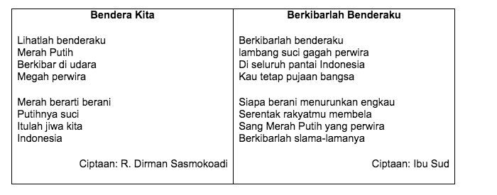 karya tulis PUPR