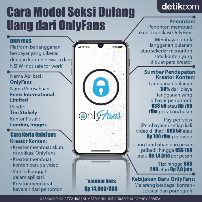 OnlyFans Bikin Model Seksi Tajir OnlyFans Bikin Model Seksi Tajir