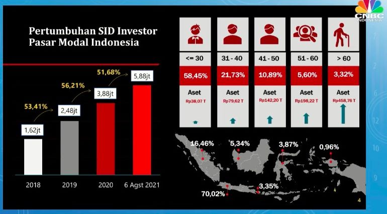 Paparan Deputi Komisioner Pengawas Pasar Modal I OJK, Djustini Septiana