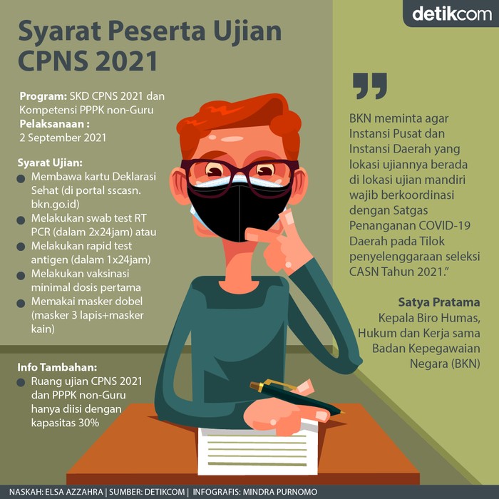 Syarat Aman Tes CPNS Kala Pandemi Syarat Aman Tes CPNS Kala Pandemi