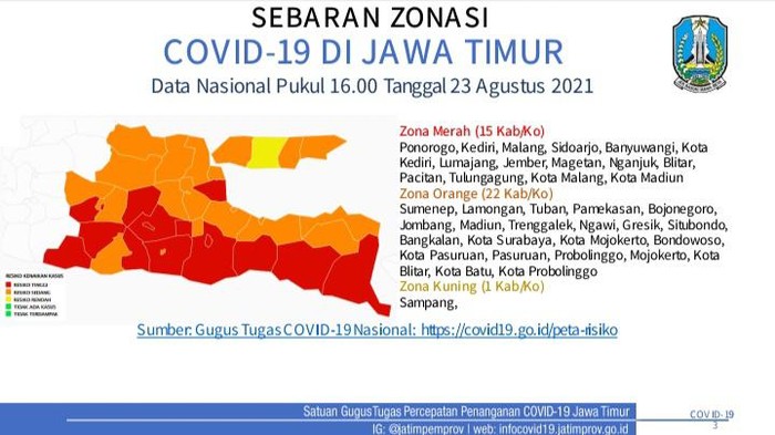 zona covid-19 di jatim