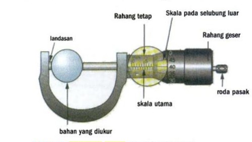 Contoh Soal Mikrometer Sekrup Lengkap dengan Pembahasannya
