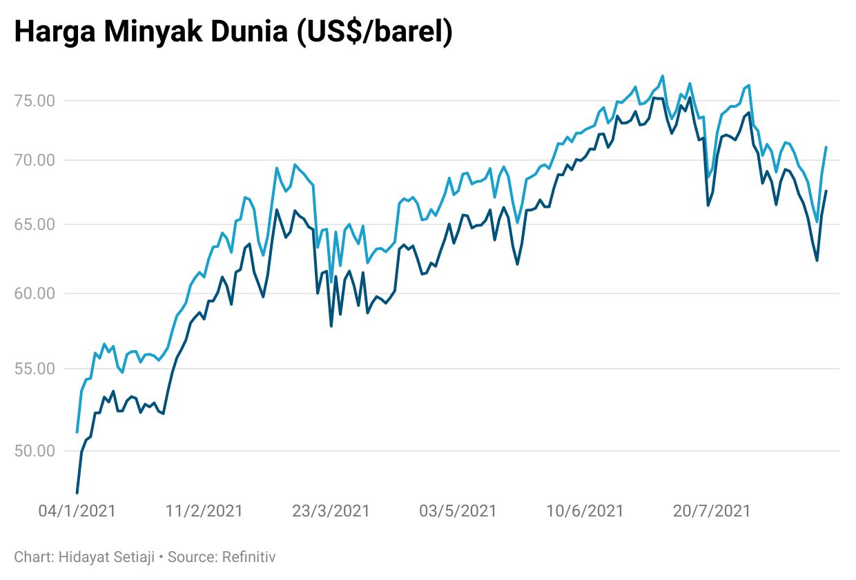 crude