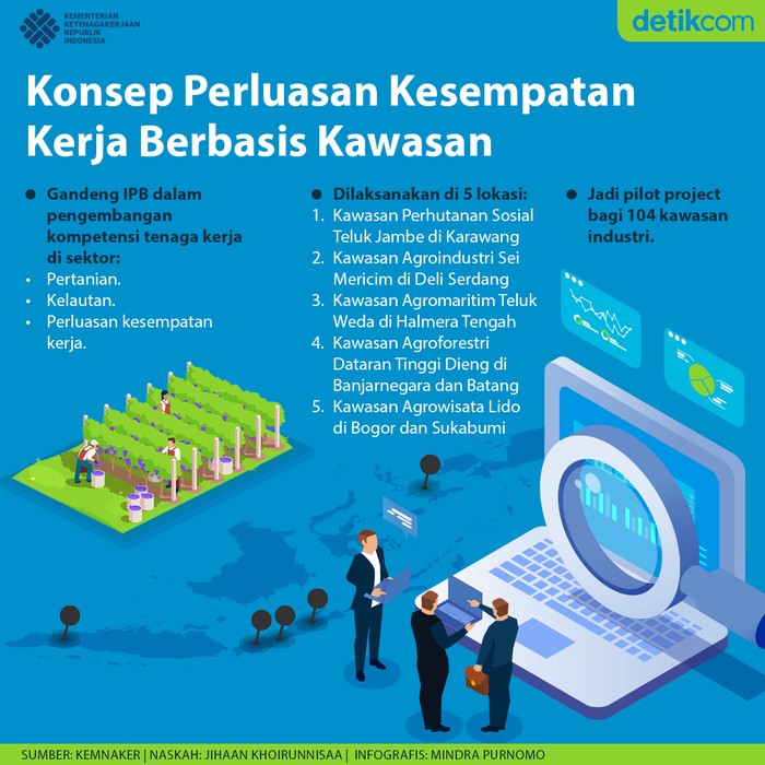 Infografis Kemnaker Infografis Kemnaker