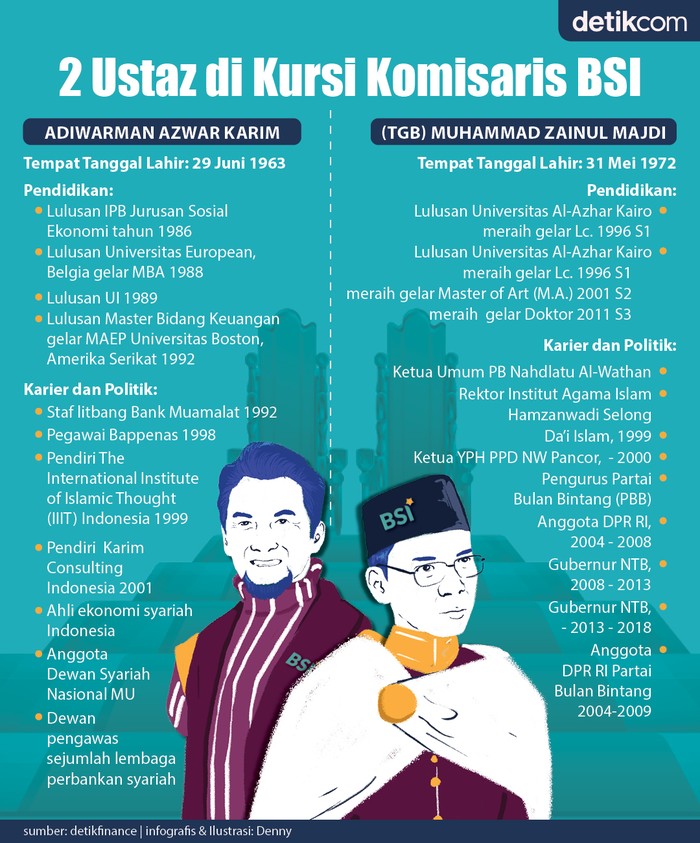 Infografis komisaris Bank Syariah Indonesia Infografis komisaris Bank Syariah Indonesia