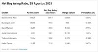 Asing Masih Memburu BCA-Bukalapak, Lepas ADRO-INKP!