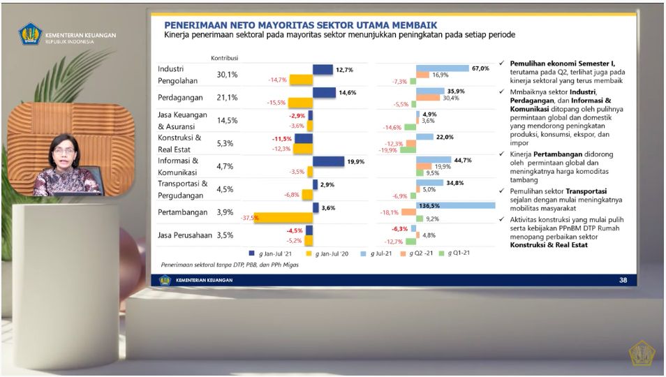 pajak pajak