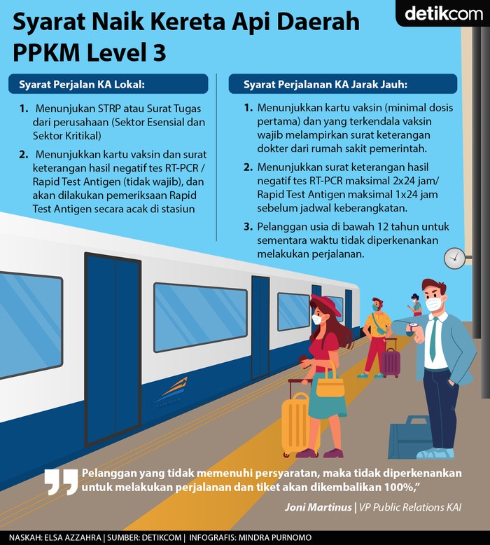 Syarat naik kereta saat PPKM Level 3 Syarat naik kereta saat PPKM Level 3