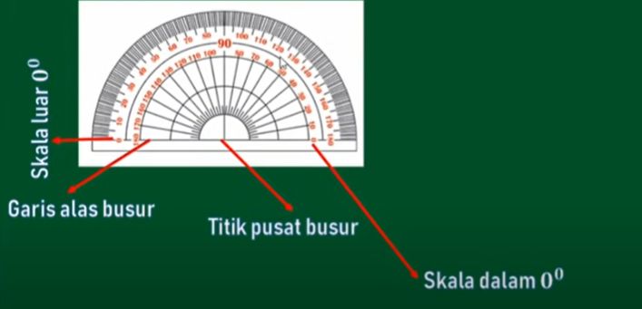Cara mengukur sudut