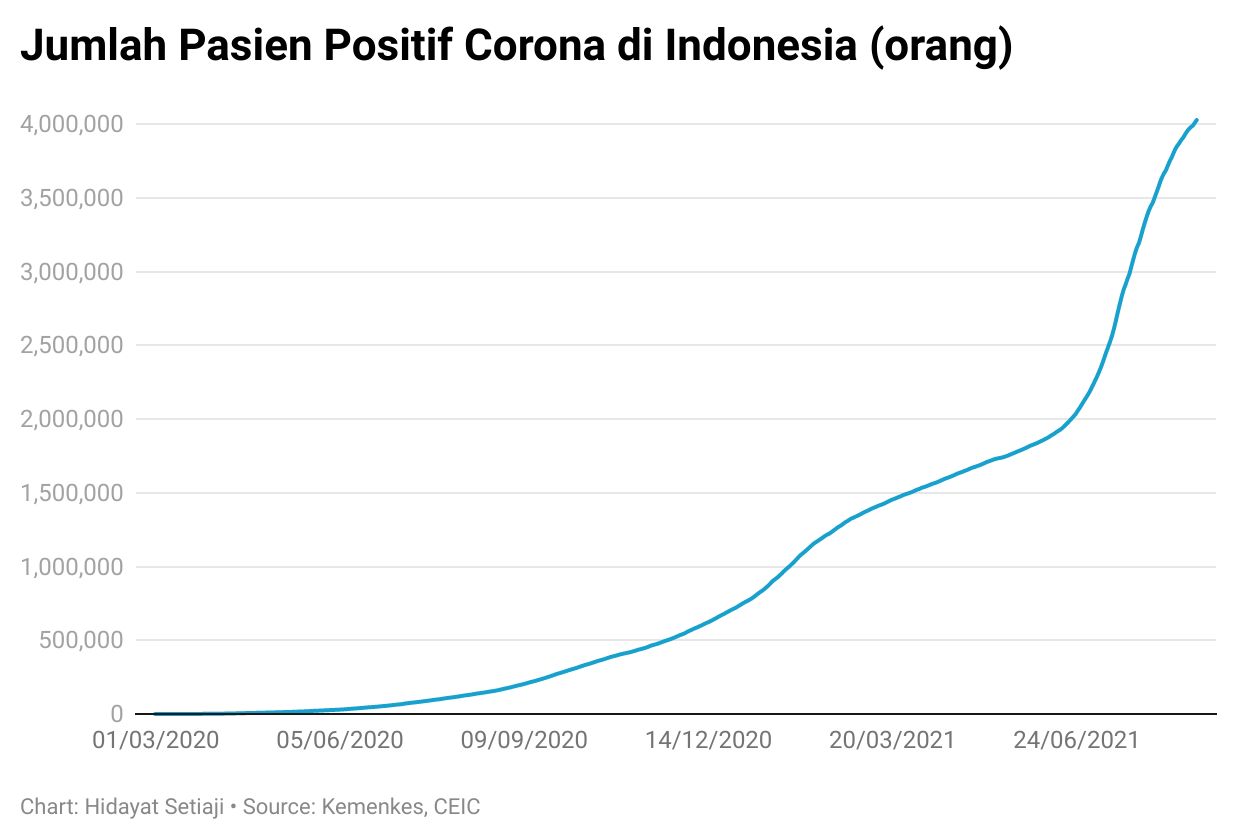 corona