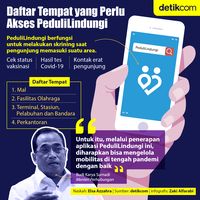 Daftar Tempat Wajib Akses Aplikasi PeduliLindungi