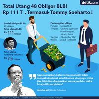 Rakyat Lagi Susah, Eh... Rp 111 T Nyangkut Di Obligor BLBI