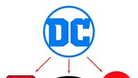 DC Comics memutuskan untuk mengubah logo mereka pada tahun 2016. Penggemar mereka sangat marah dan meminta perusahaan untuk kembali ke logo yang sudah biasa mereka gunakan. Tapi tidak ada yang tahu berapa banyak makna tersembunyi di balik desain baru. Salah satu pendiri perusahaan Jim Lee mengungkapkan di akun Instagram-nya apa arti sebenarnya dari logo baru: Sudut dan sudut dimaksudkan untuk membangkitkan simbol Superman “S”, lambang Wonder Woman “WW”, dan logo Kelelawar.Foto: Dok.© wikimedia/© wikipedia/ © flickr/ © DC Comics/Brightside