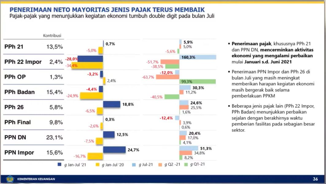pajak pajak