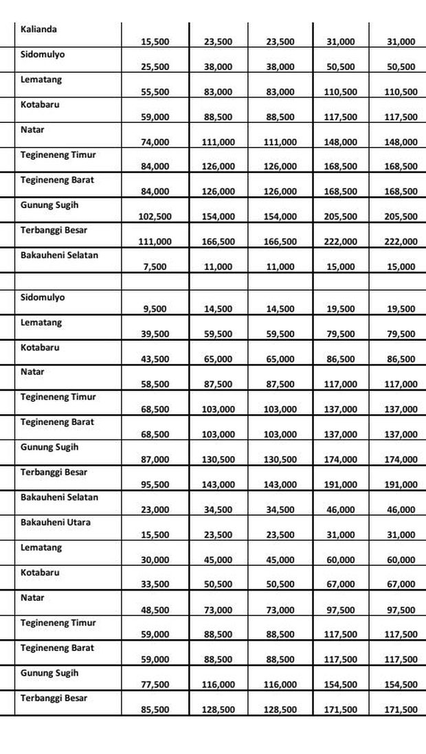 Tol Bakauheni-Terbanggi Besar Tol Bakauheni-Terbanggi Besar