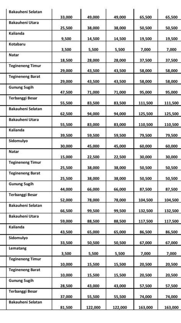 Tol Bakauheni-Terbanggi Besar Tol Bakauheni-Terbanggi Besar