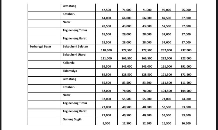 Tol Bakauheni-Terbanggi Besar Tol Bakauheni-Terbanggi Besar