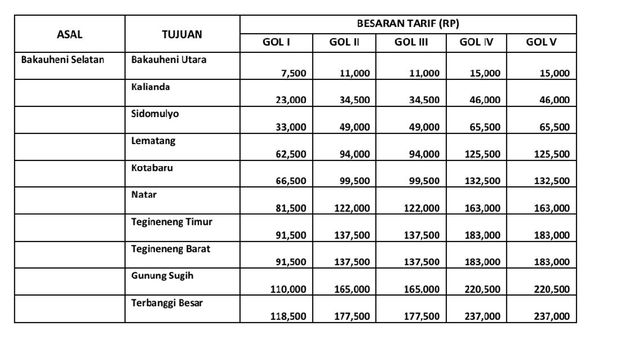 Tol Bakauheni-Terbanggi Besar