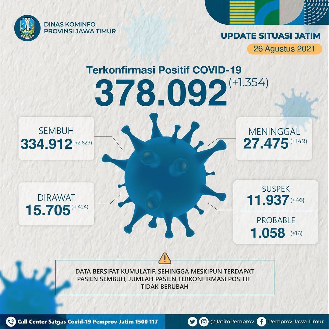 data covid-19 di jatim