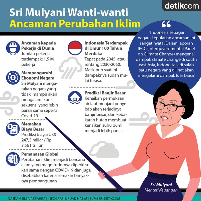 Menkeu Sri Mulyani Indrawati wanti-wanti soal ancaman perubahan iklim Menkeu Sri Mulyani Indrawati wanti-wanti soal ancaman perubahan iklim