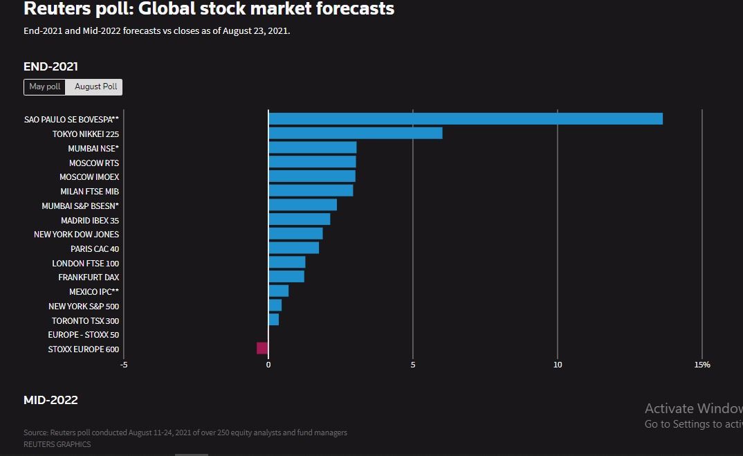 Saham Saham