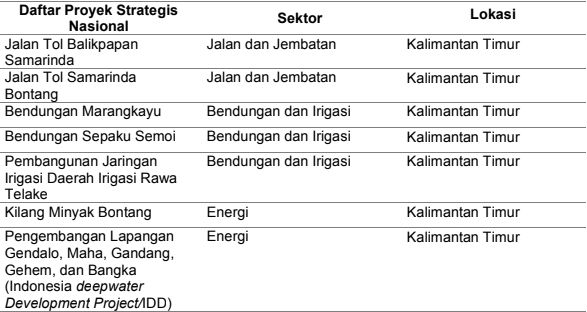 Tol Balikpapan-Samarinda