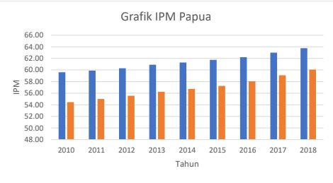 karya tulis PUPR