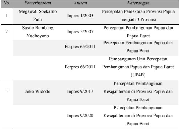 karya tulis PUPR