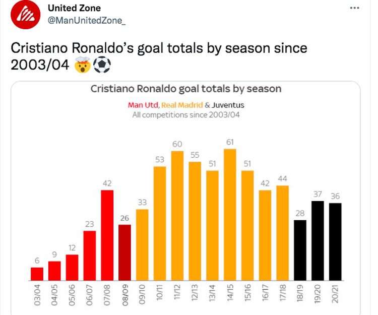 Meme Ronaldo MU Meme Ronaldo MU