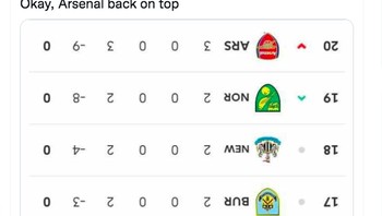 Arsenal berada di posisi nomor 1 Liga Inggris kalau klasemennya dibalik. Foto: Twitter